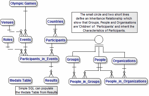 Data Model