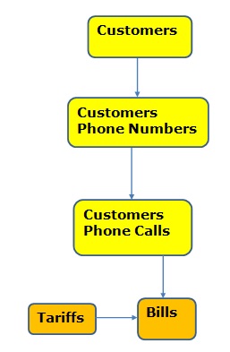 Data Model