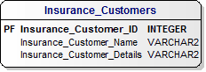 Logical Data Model - detailed