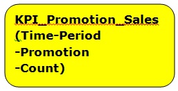 KPI Promotion Sales