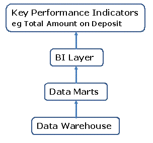 ERwin Data Mart