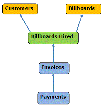 Conceptual Area