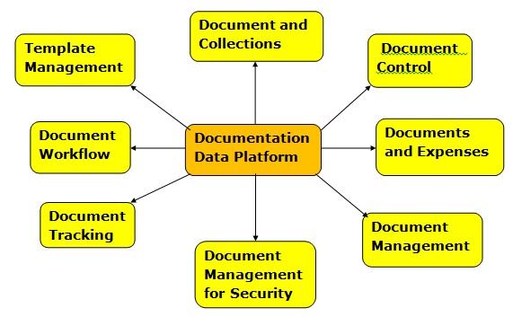 Conceptual Data Model