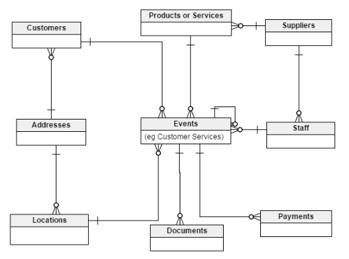 Vertabelo Data Model