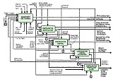 US Govt Configuration Mgt Activity Model (Click for large image)