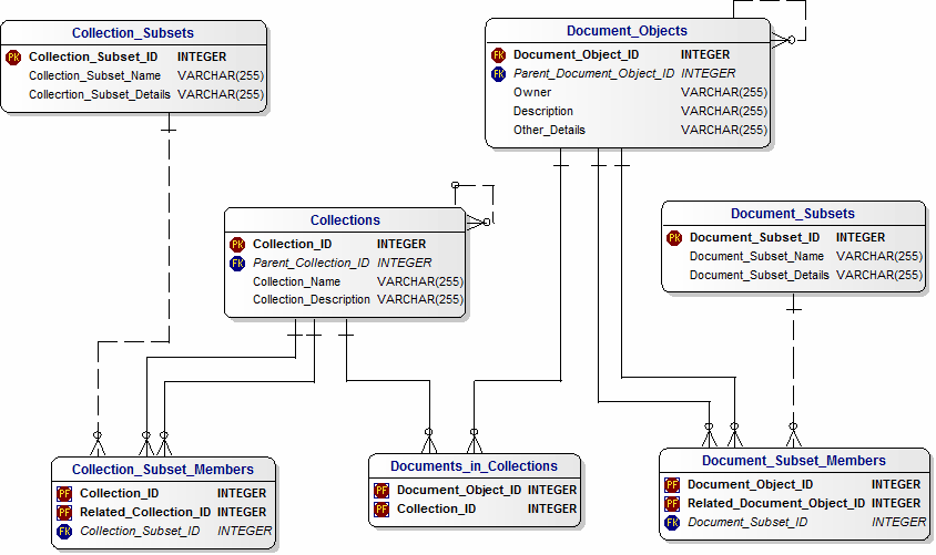 Print version of the Data Model for Documents and Collections