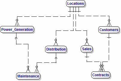 A Top-Level Data Model for Electrical Power Suppliers