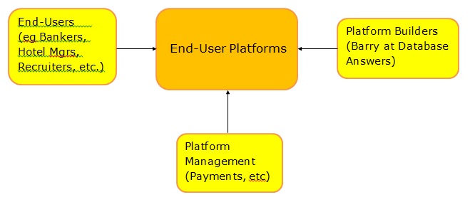 Data Architecture