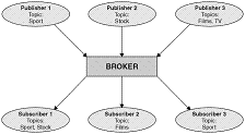 Financial Portals Overview