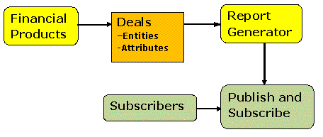 Conceptual Data Model for a Financial Reporting Platform