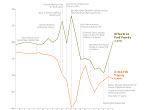 Financial Crisis Graphs (Click for Web Site)