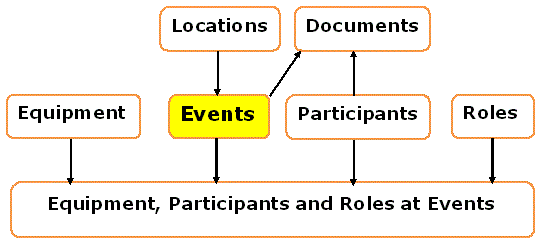 Conceptual Data Model for Forensics - Chapter 2