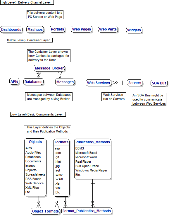 Data Model for the Future of Databases