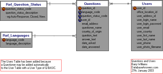 Global Consulting Infrastructure Questions and Answers (Dezign)