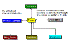 Common Data Model