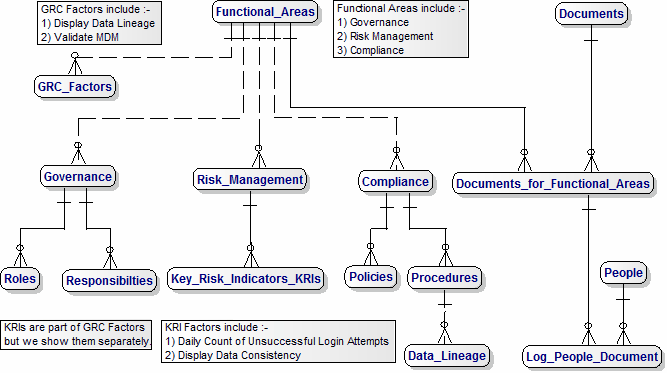 Print version of the Data Model for Governance, Risk Management and Compliance