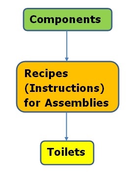 Simple Conceptual Data Model