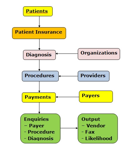 conceptual_data_model