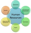 HR - Human Resources Logo