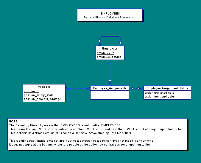 Data Model for Employees (47K)