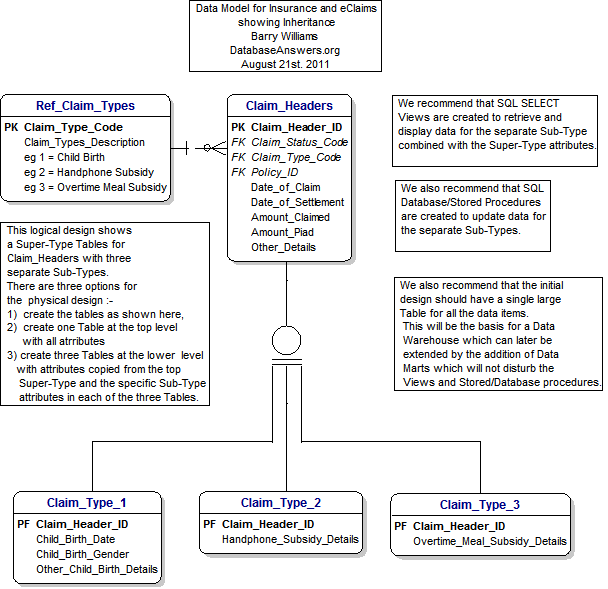 Claims showing Inheritance