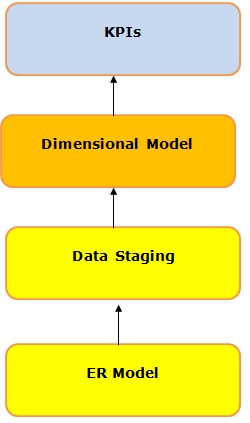 Insurance Conceptual Data Model