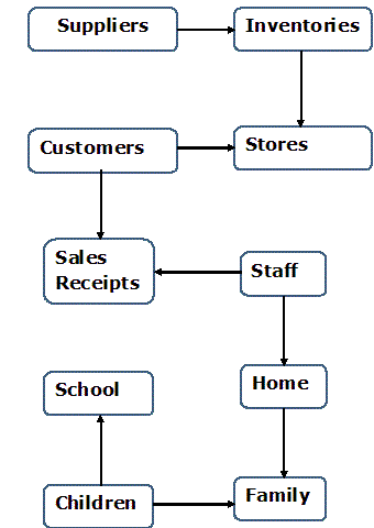 Data Model Phase 2 for Invisible Models