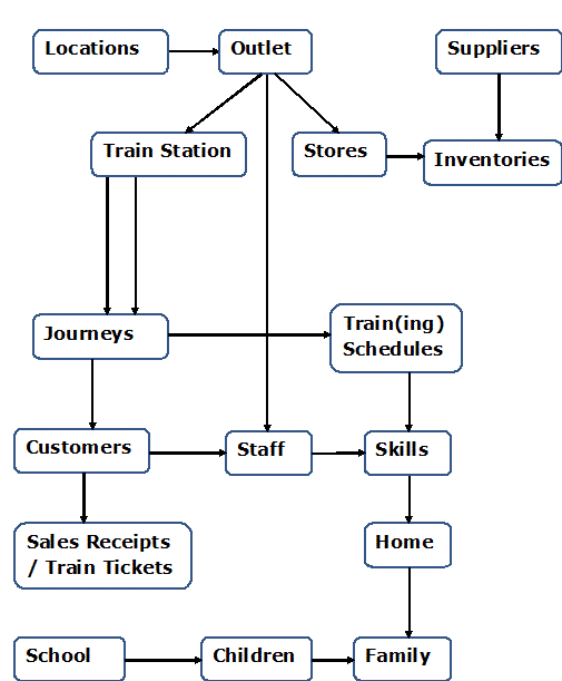 Data Model Phase 4 for Invisible Models