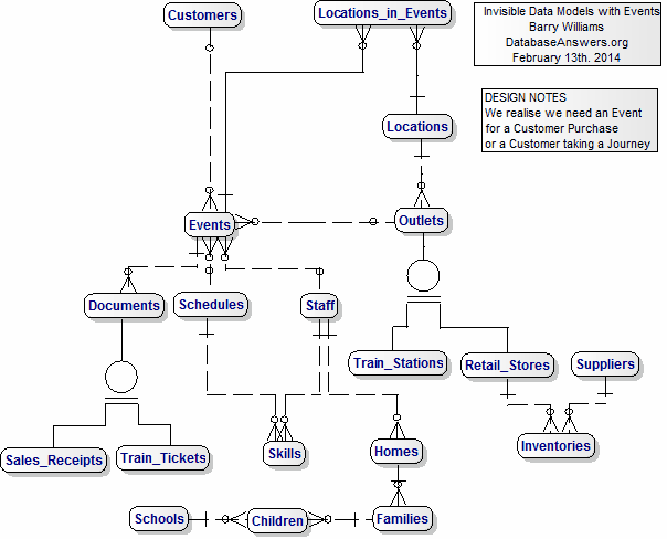 Data Model Phase 4 for Invisible Models