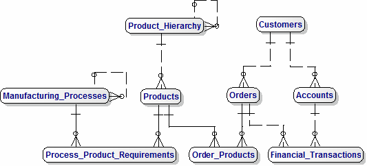 Top-Level Data Model for KeyTec (Netherlands)