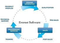 Everest Sales Lifecycle (Click for Website)