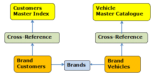 ERD Data Model