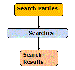 Simple Conceptual Data Model for the missing MH370 Plane