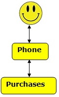 Conceptual Data MOdel