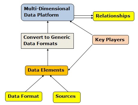 conceptual_data_model