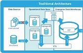 Lab_technicians"