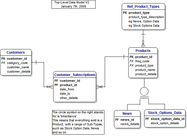 Data Model for Media Publication