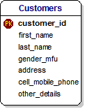 Data Model for Pool Hall Management - Step 1