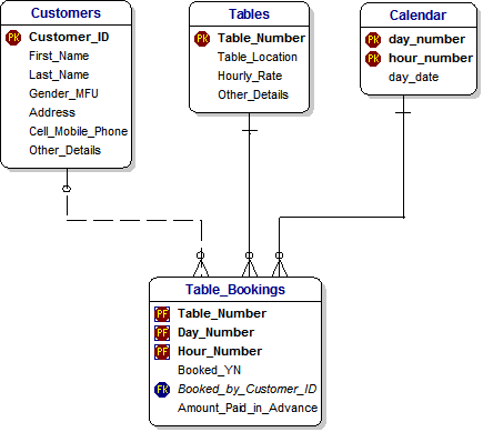 Data Model for Pool Hall Management - Step 2