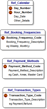 Data Model for Pool Hall Management - Step 7 - Reference Data