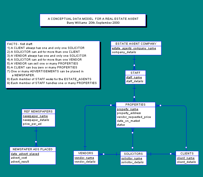 Database for an Estate Agent