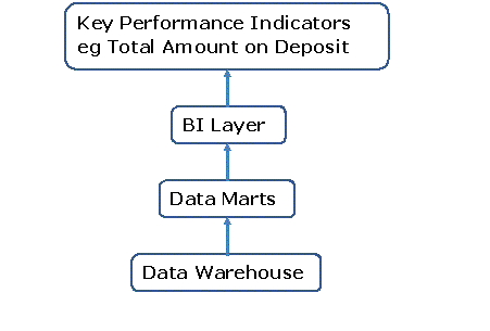 ERwin Data Mart