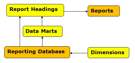 Data Model for School Reporting in Chile