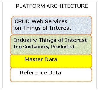 Platform Architecure