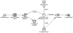 Oracle Workflow Call Support Process (Click for large image)