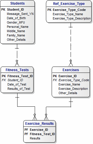 A Data Model for Student Tests