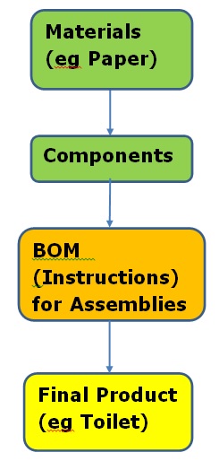 Simple Conceptual Data Model