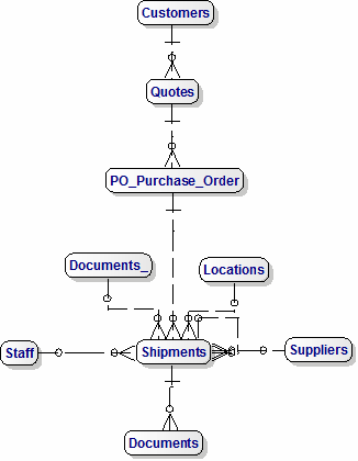 ERD Data Model for Tracking Customer Shipments