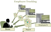 Employee Tracking