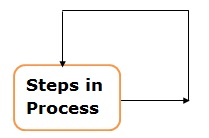 Conceptual Data Model for Tracking Internships